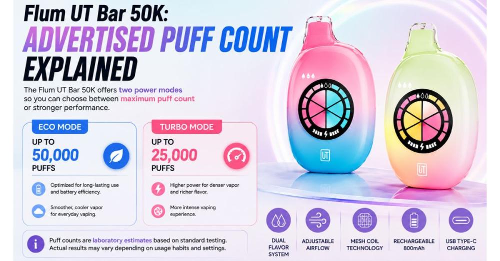 vape mods with puff counter Flum UT Bar 50K Disposable 5% Review: Is It the Best Yet? Color:Gunmetal Forest Green IVG 2400 RIA NV30K Disposable Vape