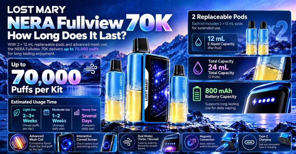 How Long Does Lost Mary NERA FullView 70K Last?