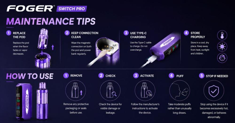 Foger Switch Pro 30K Disposable Norm Mode 5% Review