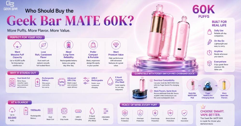 Geek Bar MATE 60K Disposable Pod 5%: Everything to Know