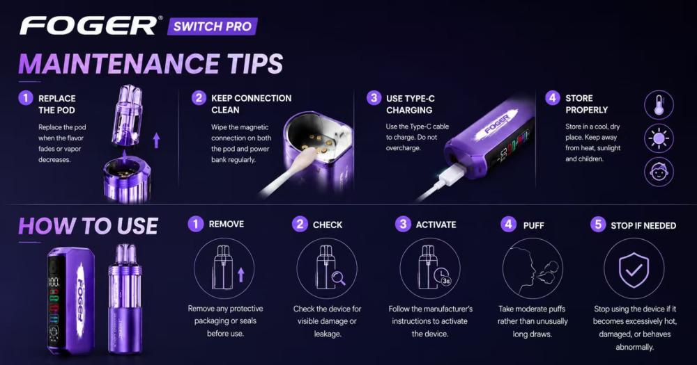 Foger Switch Pro 30K Disposable Pod 5%: Complete Review